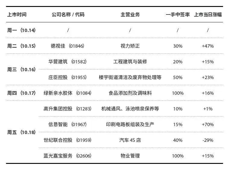 掌握这个技巧，港股打新收益倍增、破发也不怕-第3张图片-牧野网