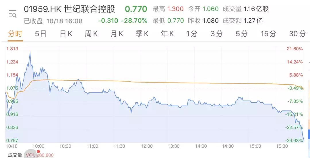 掌握这个技巧，港股打新收益倍增、破发也不怕-第4张图片-牧野网