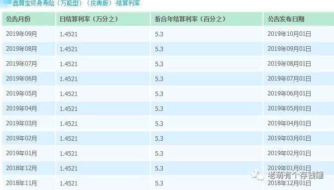 理财保险开门红这样割韭菜你吃亏了吗？-第4张图片-牧野网