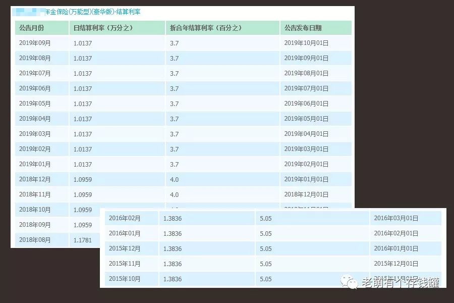 理财保险开门红这样割韭菜你吃亏了吗？-第5张图片-牧野网