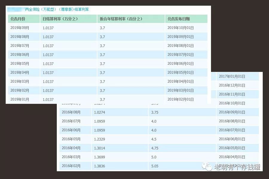 理财保险开门红这样割韭菜你吃亏了吗？-第6张图片-牧野网