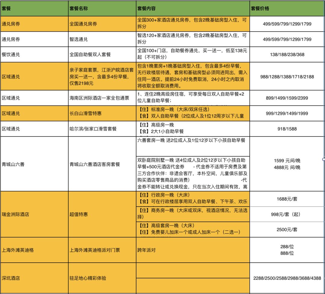 飞猪双11哪些最值得买？-第28张图片-牧野网