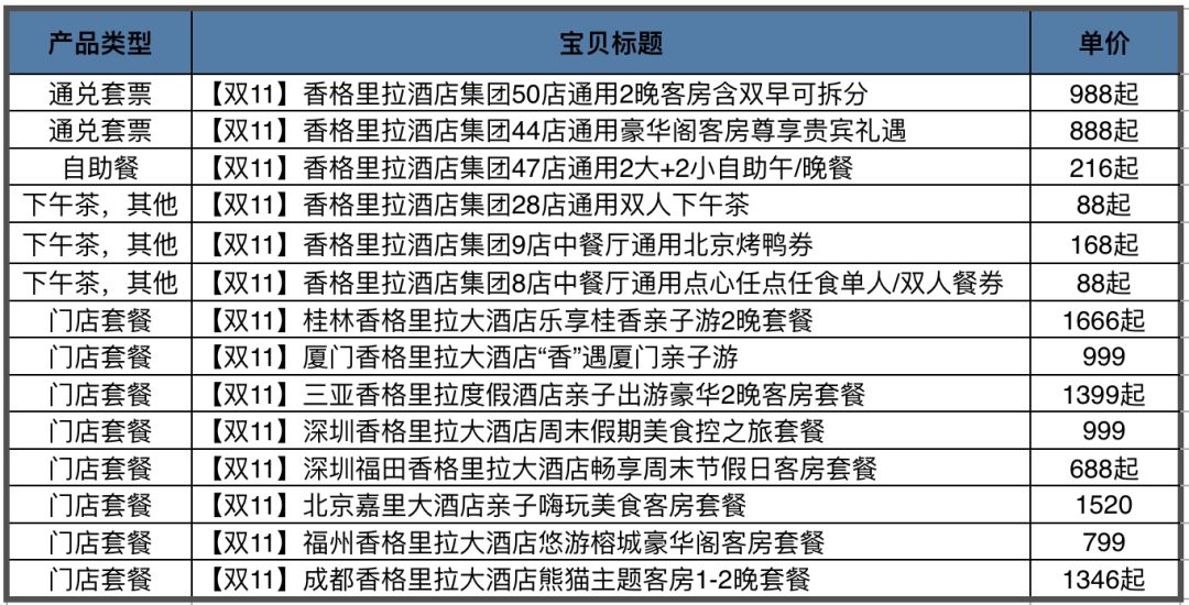 飞猪双11哪些最值得买？-第33张图片-牧野网