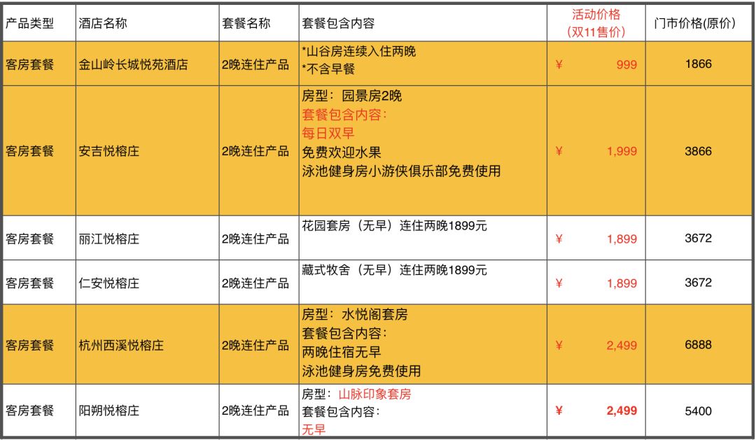 飞猪双11哪些最值得买？-第32张图片-牧野网