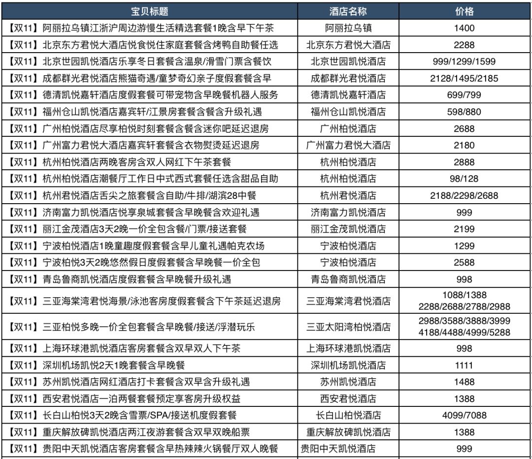 飞猪双11哪些最值得买？-第31张图片-牧野网