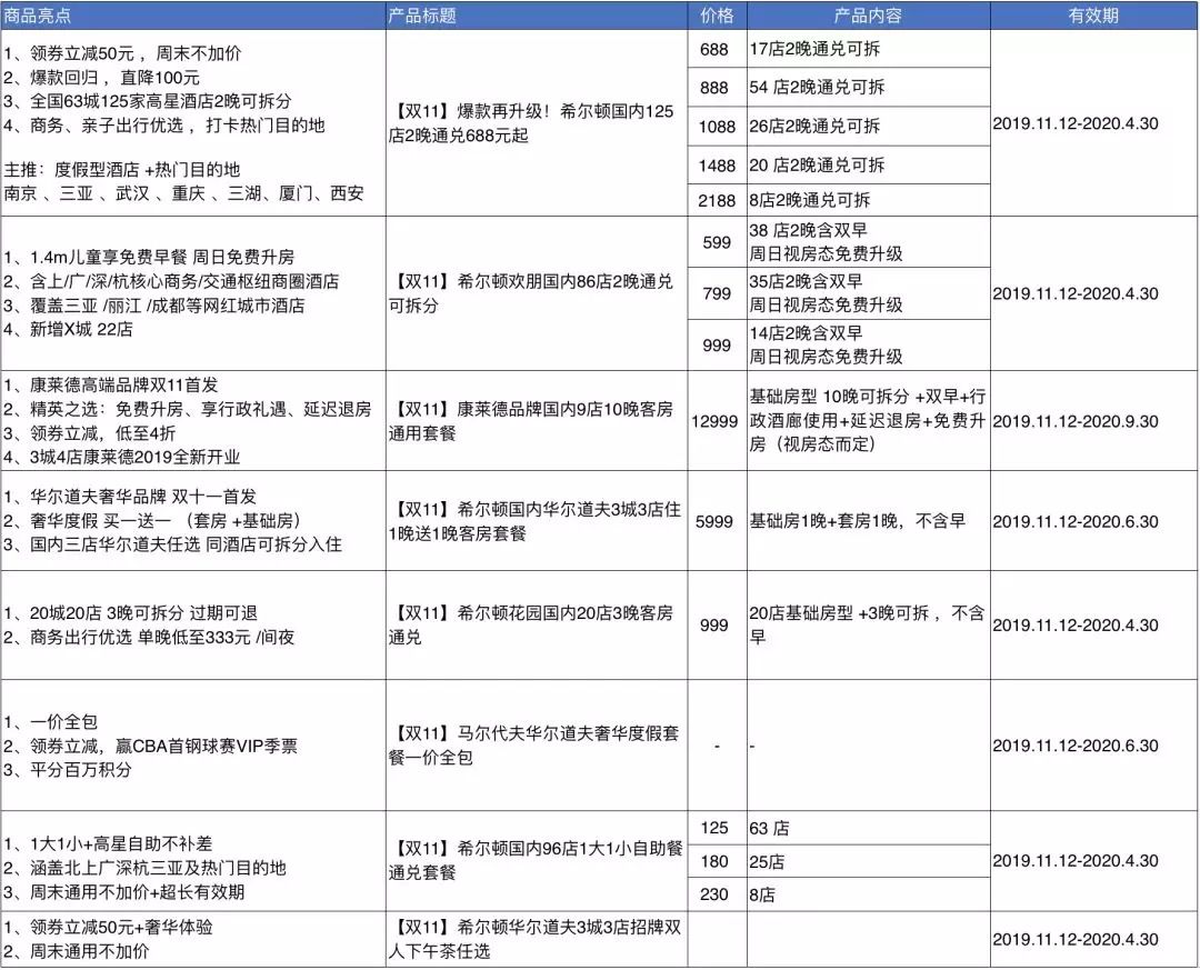 飞猪双11哪些最值得买？-第34张图片-牧野网