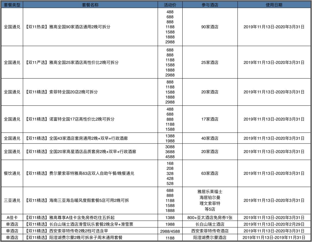 飞猪双11哪些最值得买？-第35张图片-牧野网