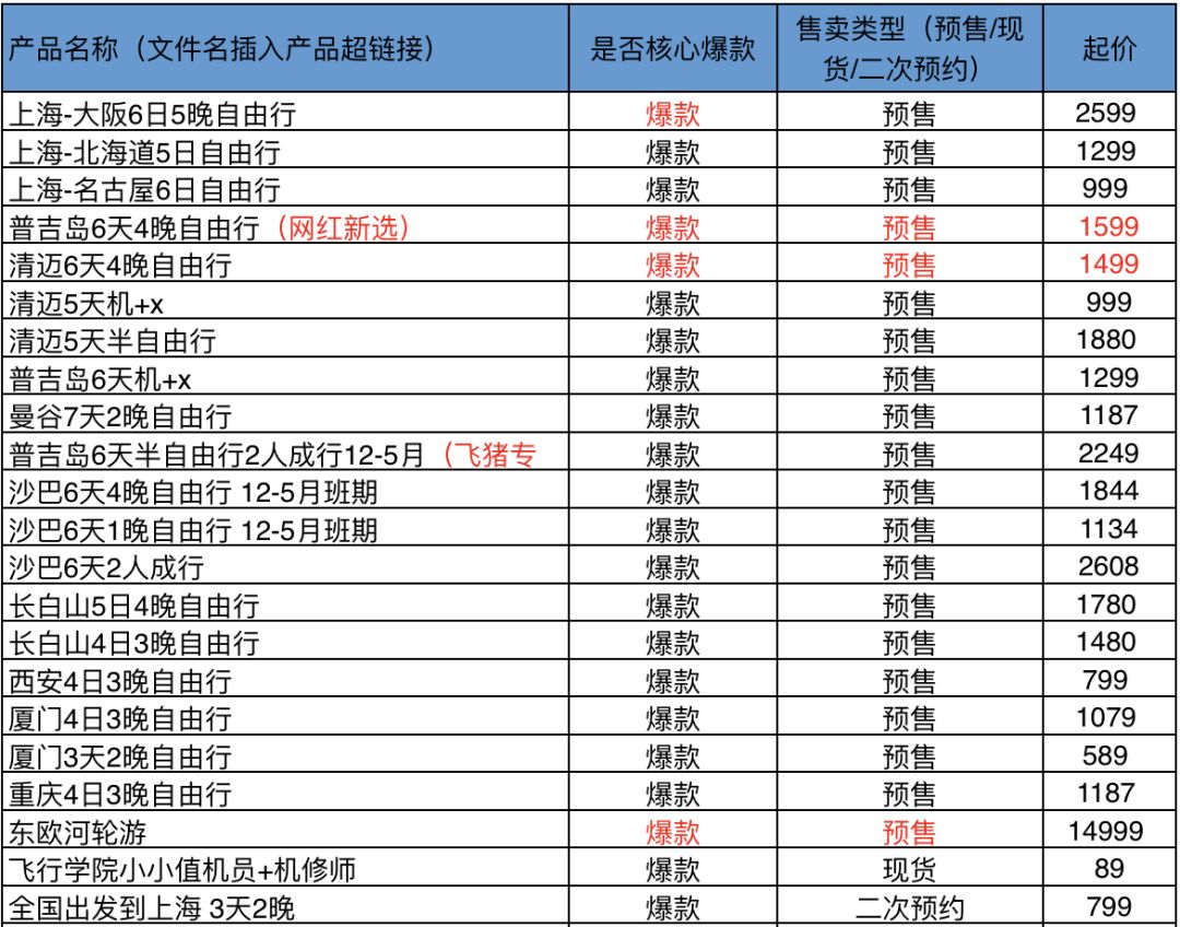 飞猪双11哪些最值得买？-第49张图片-牧野网