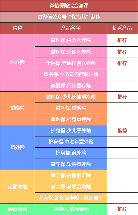 微信上的保险，哪些最值得买？-第2张图片-牧野网