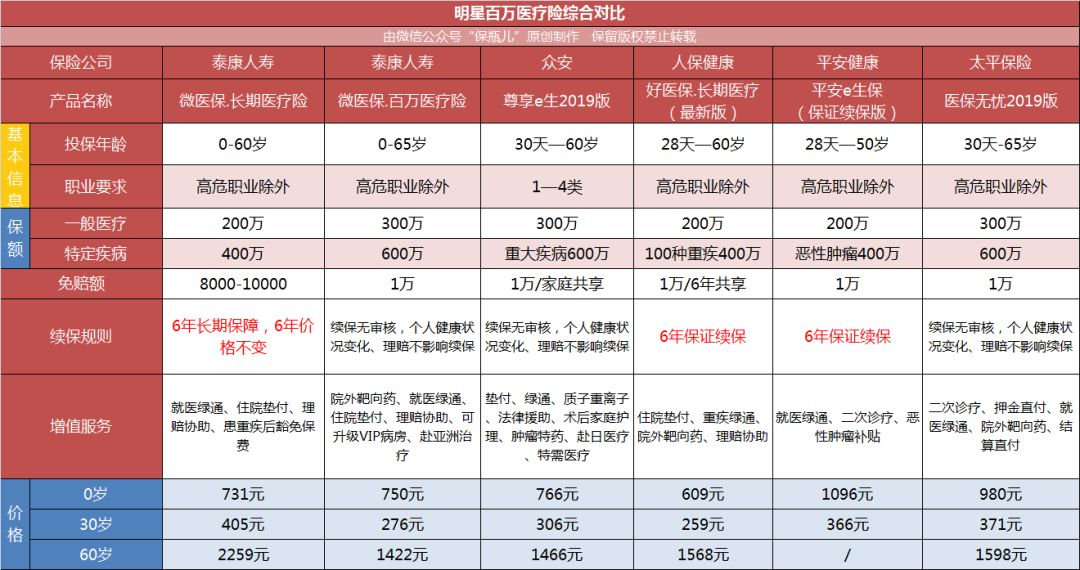 微信上的保险，哪些最值得买？-第7张图片-牧野网