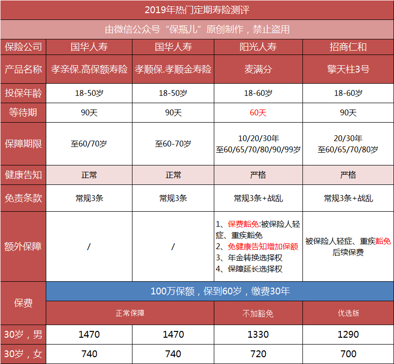 微信上的保险，哪些最值得买？-第30张图片-牧野网