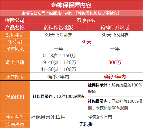 微信上的保险，哪些最值得买？-第34张图片-牧野网