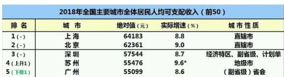 为什么我感觉中国人都月薪过万?-第8张图片-牧野网