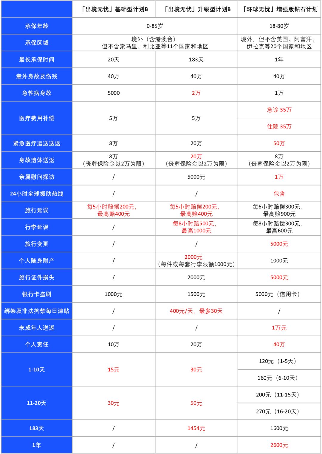 境外游买什么意外险？-第2张图片-牧野网