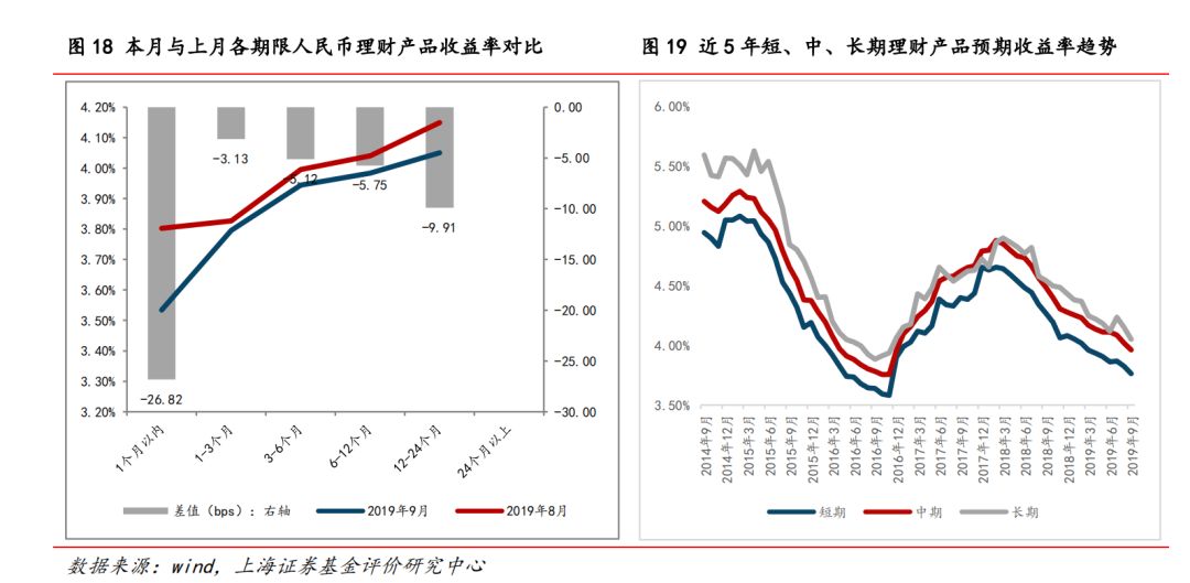 年化收益4%，这款类活期产品太难得了！-第1张图片-牧野网