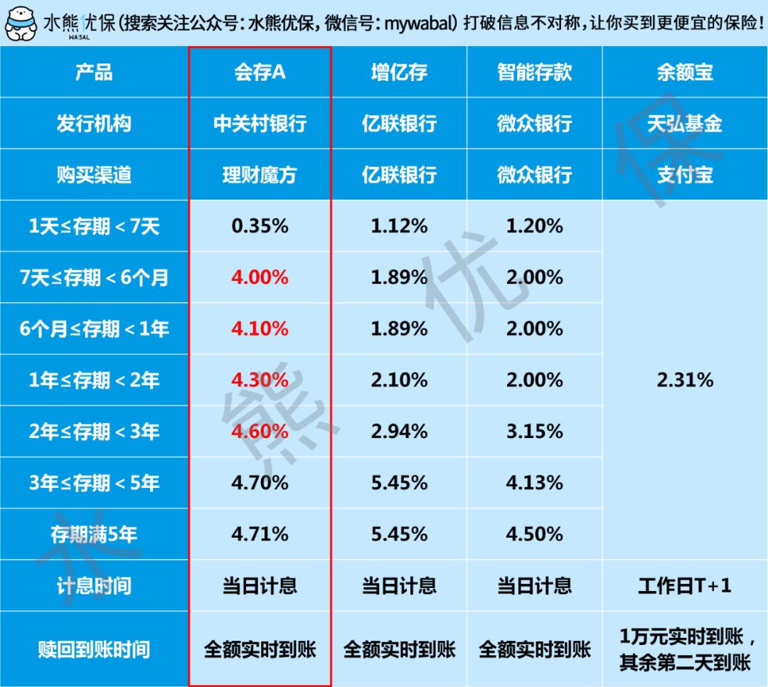 年化收益4%，这款类活期产品太难得了！-第5张图片-牧野网