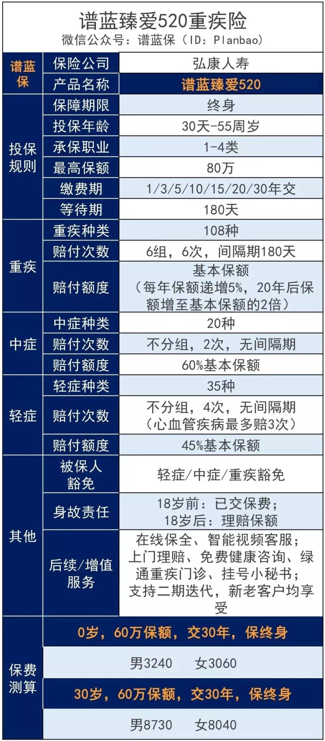 谱蓝臻爱520重疾险保障责任怎么样？-第1张图片-牧野网