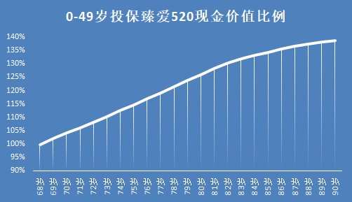 谱蓝臻爱520重疾险保障责任怎么样？-第7张图片-牧野网