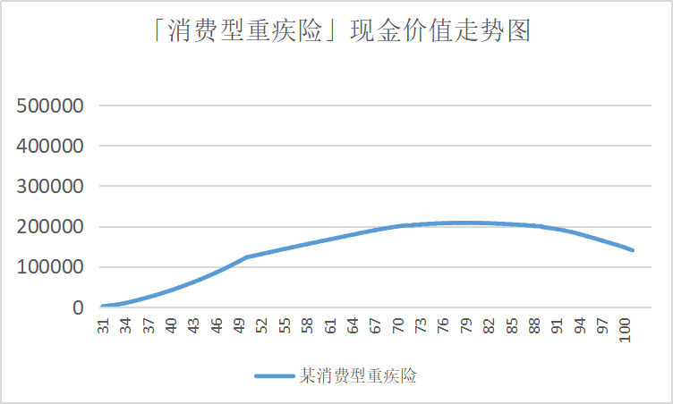 谱蓝臻爱520重疾险保障责任怎么样？-第6张图片-牧野网