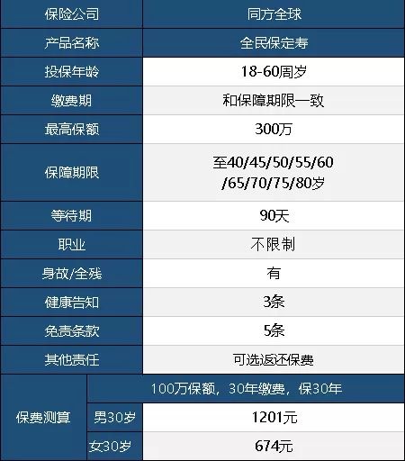 支付宝新上线的全民保定期寿险值得买吗？-第2张图片-牧野网