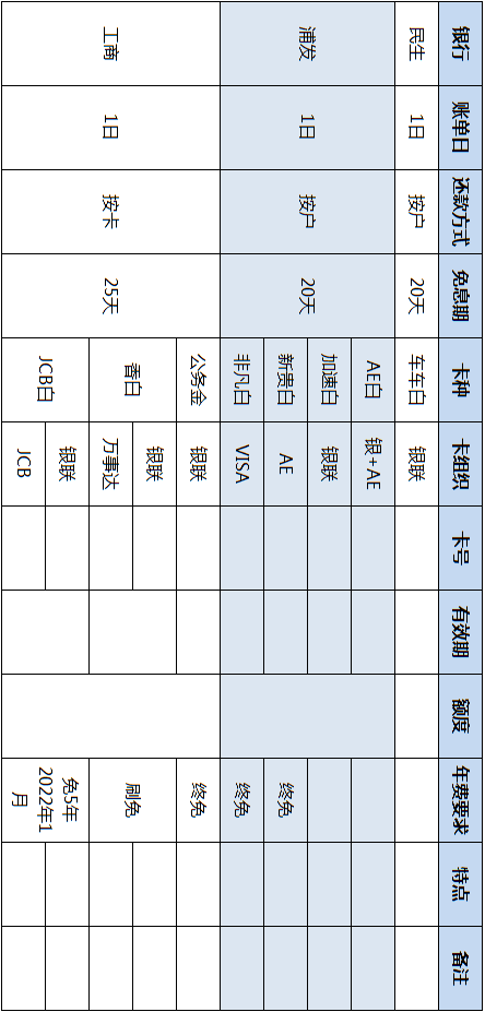 自己的信用卡，怎么能交给别人管理？-第1张图片-牧野网