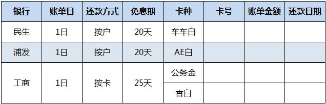 自己的信用卡，怎么能交给别人管理？-第4张图片-牧野网