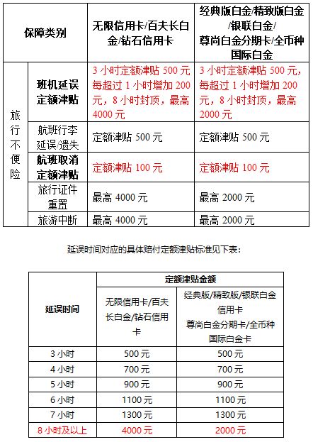 招商行银行信用卡权益温暖升级 了？-第2张图片-牧野网