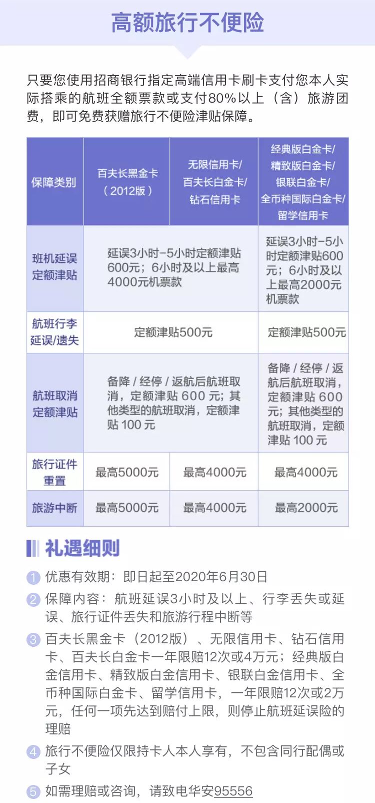 招商行银行信用卡权益温暖升级 了？-第1张图片-牧野网