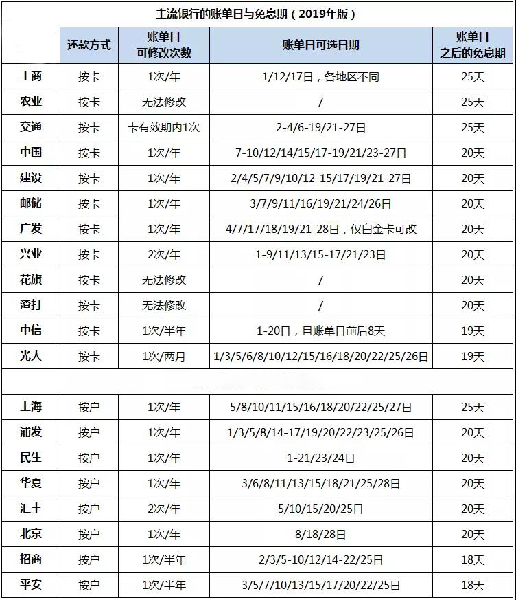 自己的信用卡，怎么能交给别人管理？-第2张图片-牧野网