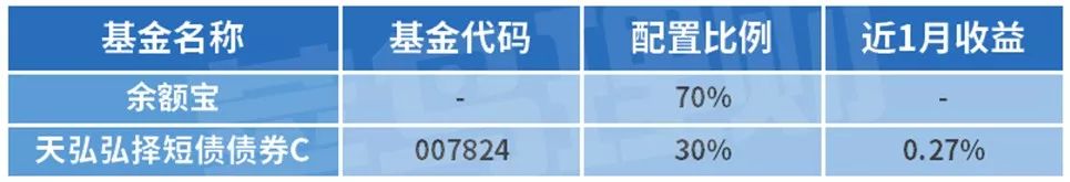 支付宝余额宝收益挑战怎么玩才能瓜分1000万红包？-第5张图片-牧野网