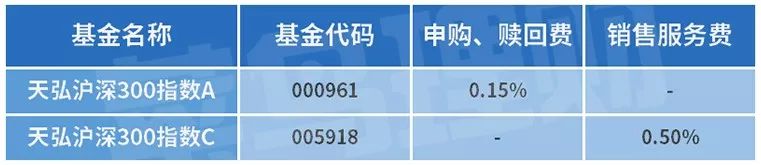 支付宝余额宝收益挑战怎么玩才能瓜分1000万红包？-第10张图片-牧野网