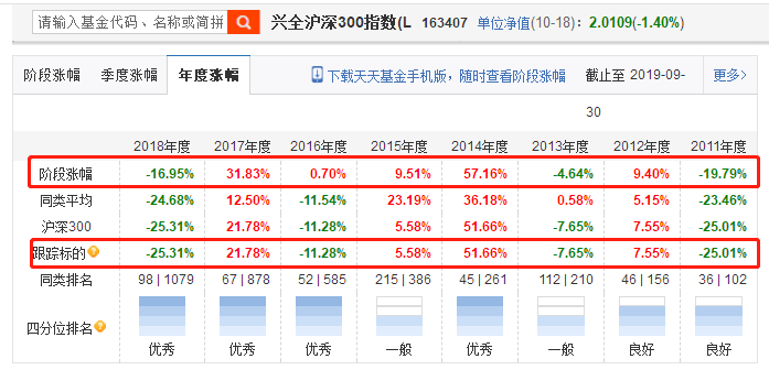 支付宝余额宝收益挑战怎么玩才能瓜分1000万红包？-第9张图片-牧野网
