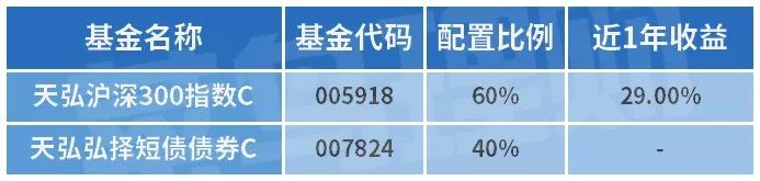 支付宝余额宝收益挑战怎么玩才能瓜分1000万红包？-第7张图片-牧野网