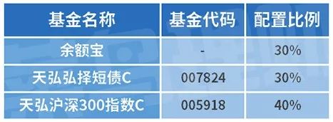支付宝余额宝收益挑战怎么玩才能瓜分1000万红包？-第12张图片-牧野网
