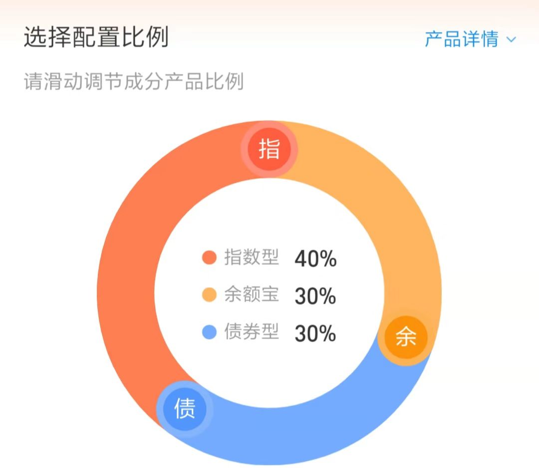 支付宝余额宝收益挑战怎么玩才能瓜分1000万红包？-第13张图片-牧野网
