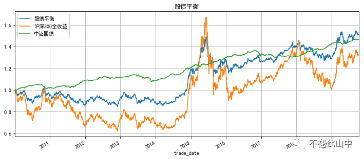 如何利用指数基金作股债平衡？-第4张图片-牧野网