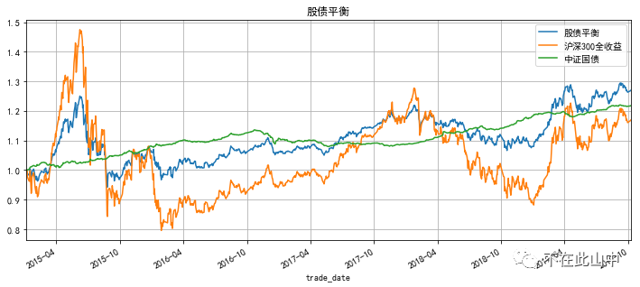 如何利用指数基金作股债平衡？-第5张图片-牧野网