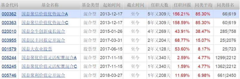 一年赚26%，6年赚156%！这位基金老司机有啥投资秘诀？-第4张图片-牧野网