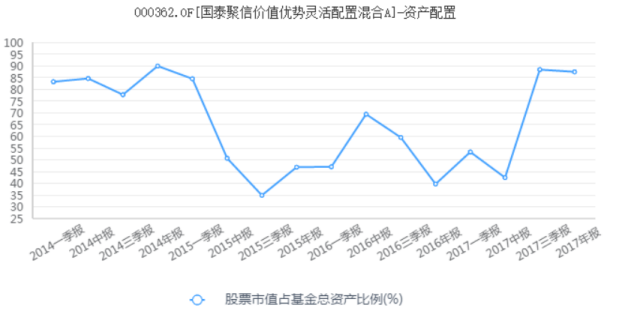 一年赚26%，6年赚156%！这位基金老司机有啥投资秘诀？-第8张图片-牧野网