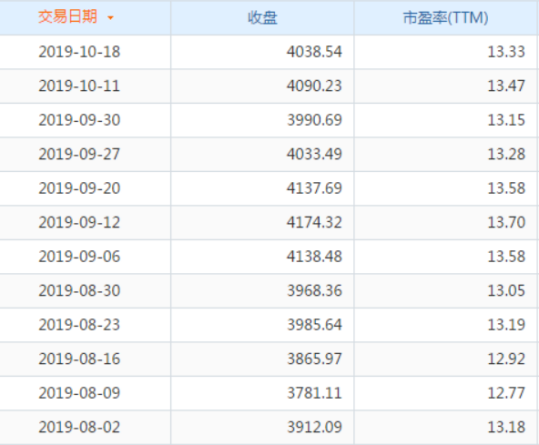一年赚26%，6年赚156%！这位基金老司机有啥投资秘诀？-第12张图片-牧野网