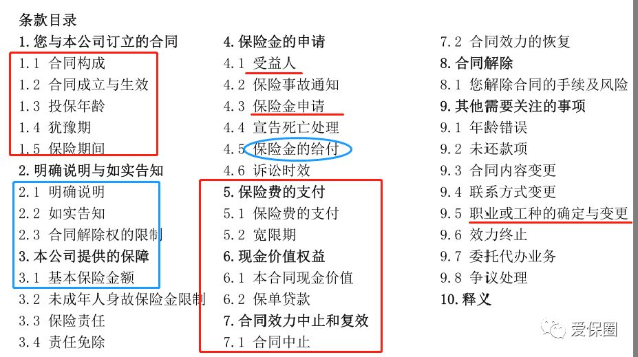 客户如何快速有效的看懂保险合同？-第1张图片-牧野网