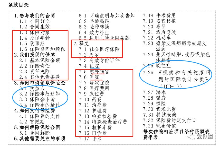 客户如何快速有效的看懂保险合同？-第3张图片-牧野网