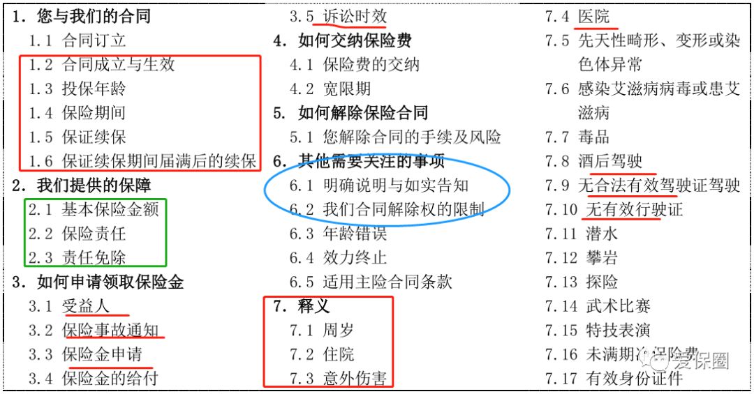 客户如何快速有效的看懂保险合同？-第2张图片-牧野网