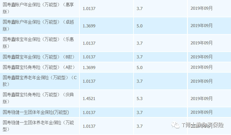 鑫享至尊年金险（庆典版）收益率5.3%是真的吗？-第5张图片-牧野网
