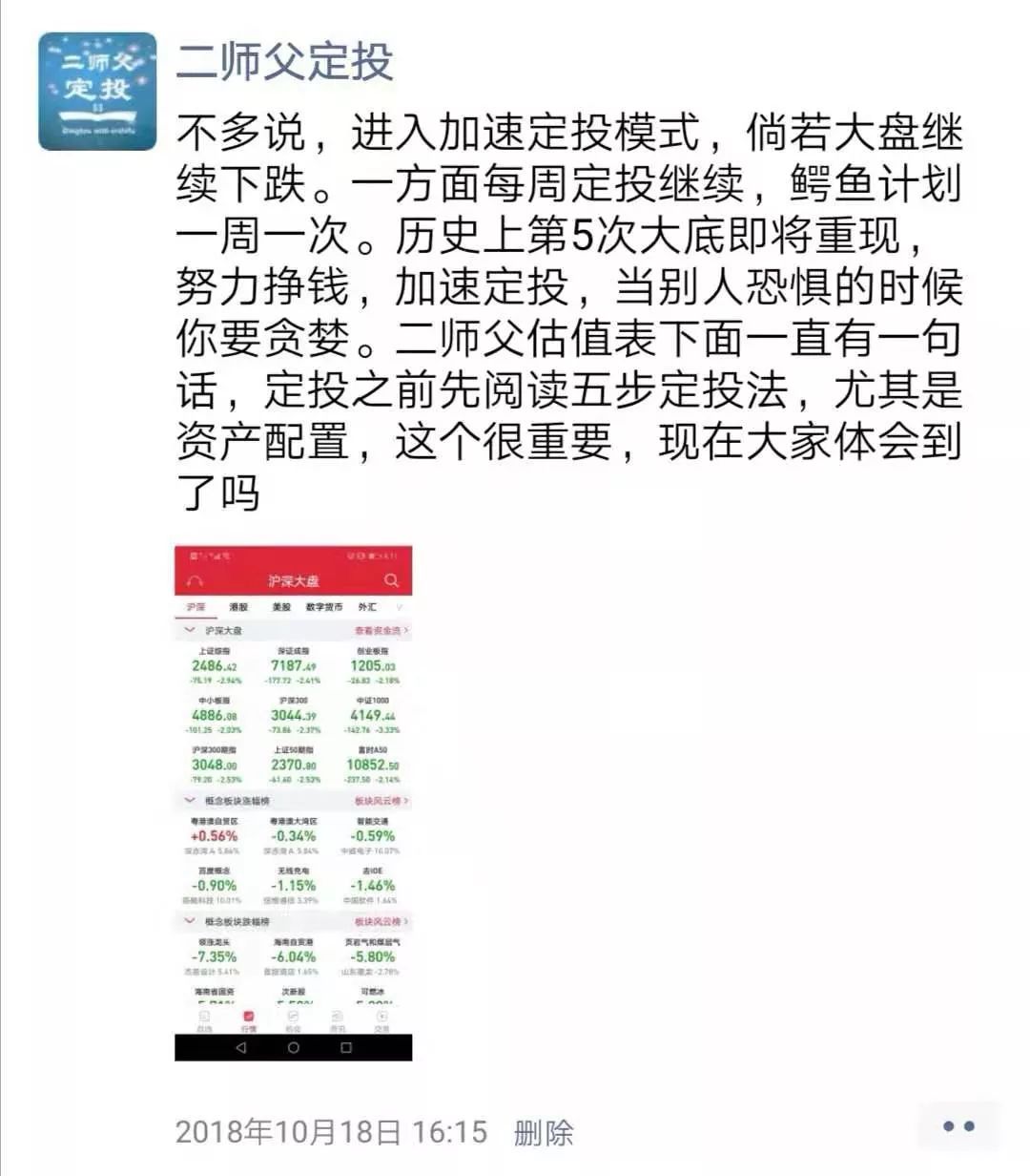 定投指数基金的过程中如何加仓？-第1张图片-牧野网