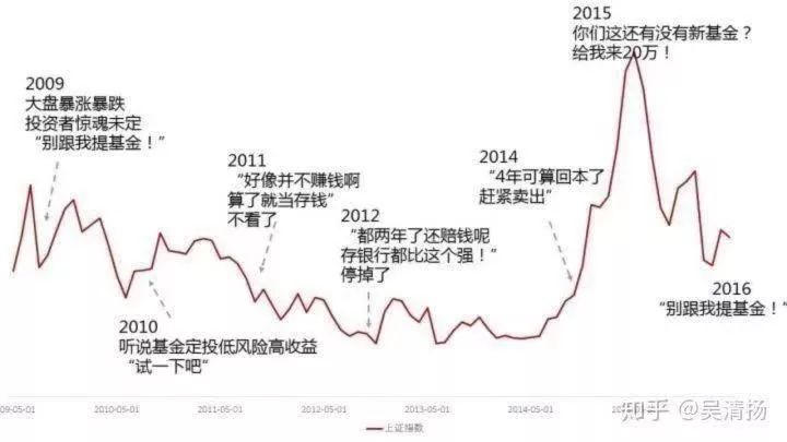 定投指数基金应该买什么？怎么买？-第1张图片-牧野网