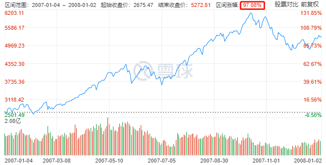 定投指数基金应该买什么？怎么买？-第2张图片-牧野网