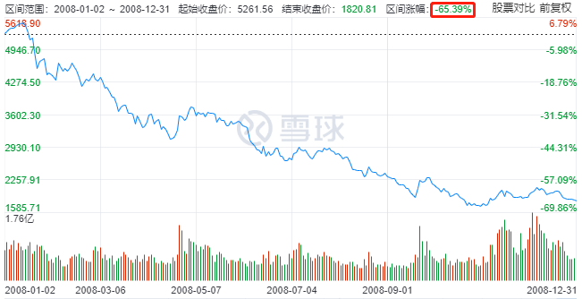 定投指数基金应该买什么？怎么买？-第3张图片-牧野网