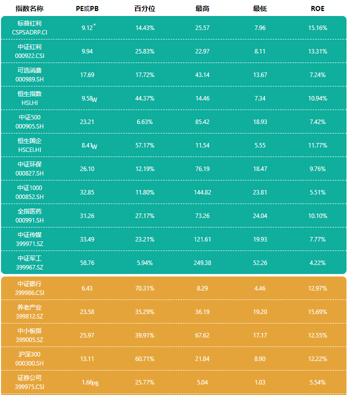 定投指数基金应该买什么？怎么买？-第5张图片-牧野网