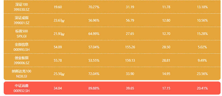 定投指数基金怎么卖？-第4张图片-牧野网